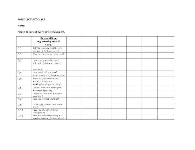 Bladder Chart Diaries